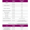 Medisept - Velodes Skin 500 ml